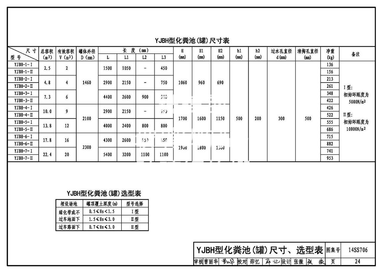 铁路玻璃钢标志桩