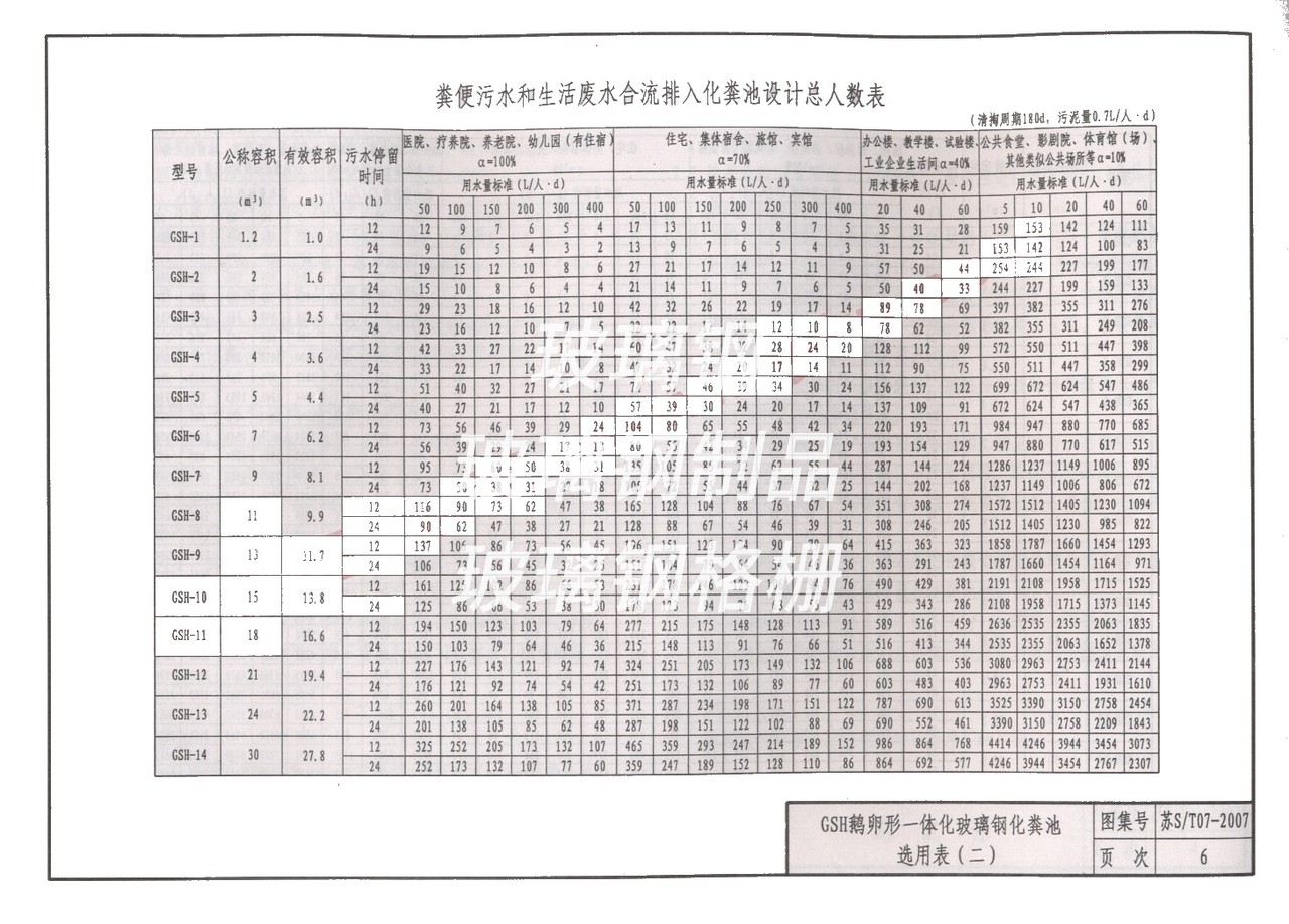 玻璃钢罐的储罐